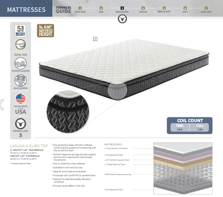 Twin Size Laguna III EuroTop from Coaster Sleep